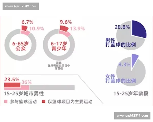 通过篮球数据分析探讨球员表现与比赛胜负之间的关系 - 副本 - 副本 - 副本