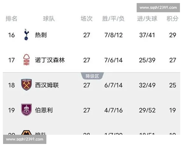 英超最新战绩分析 曼联曼城利物浦各自表现引人关注 英超最新战绩分析 曼联曼城利物浦各自表现引人关注