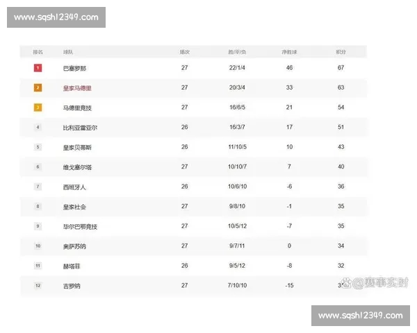 最新西甲完整赛程查询及比赛时间安排一览
